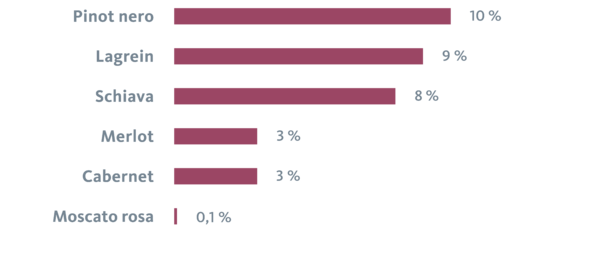 Zone di produzione di vini rossi