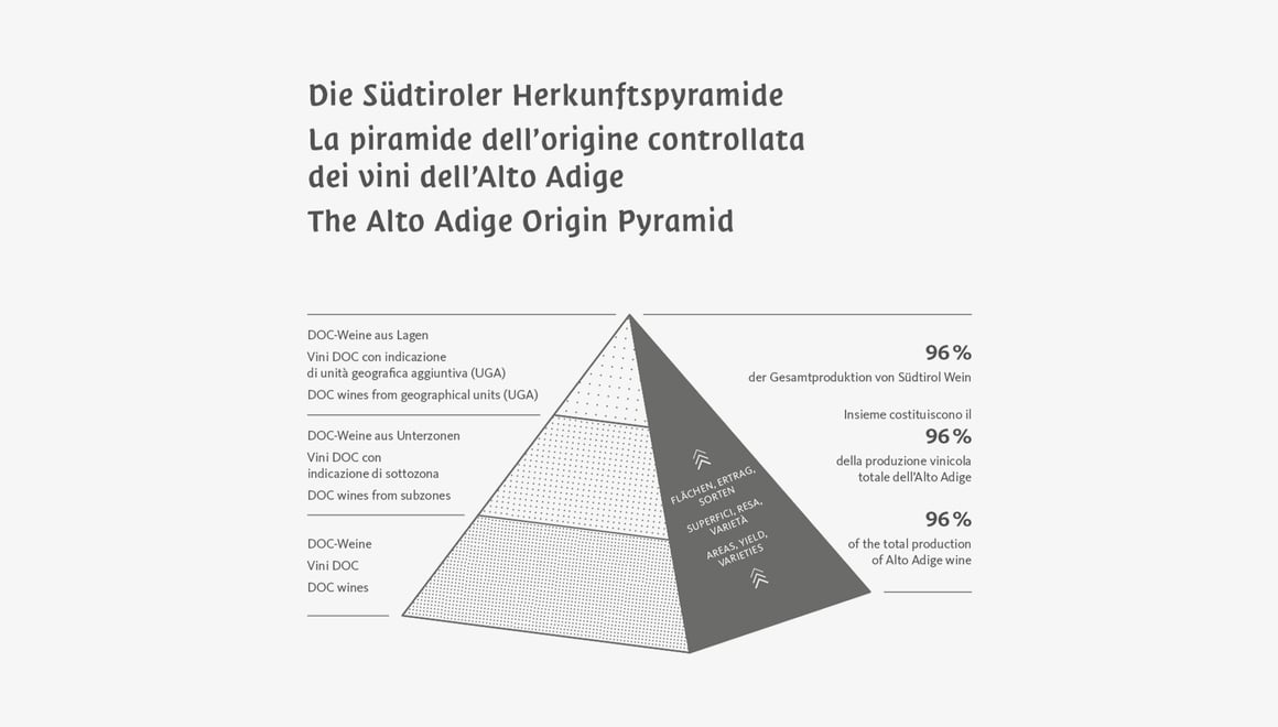 La qualità come leitmotiv